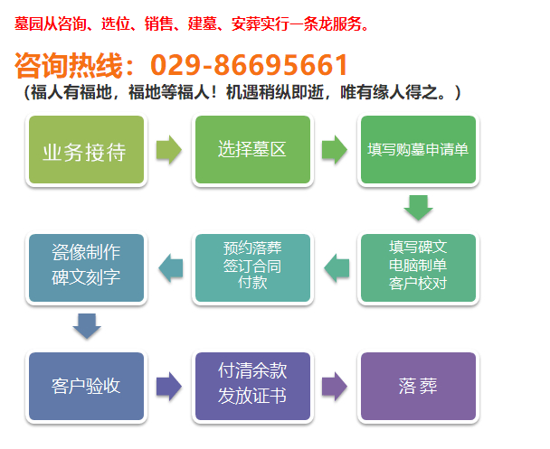 西安鳳棲山墓園電話 地址 價(jià)格